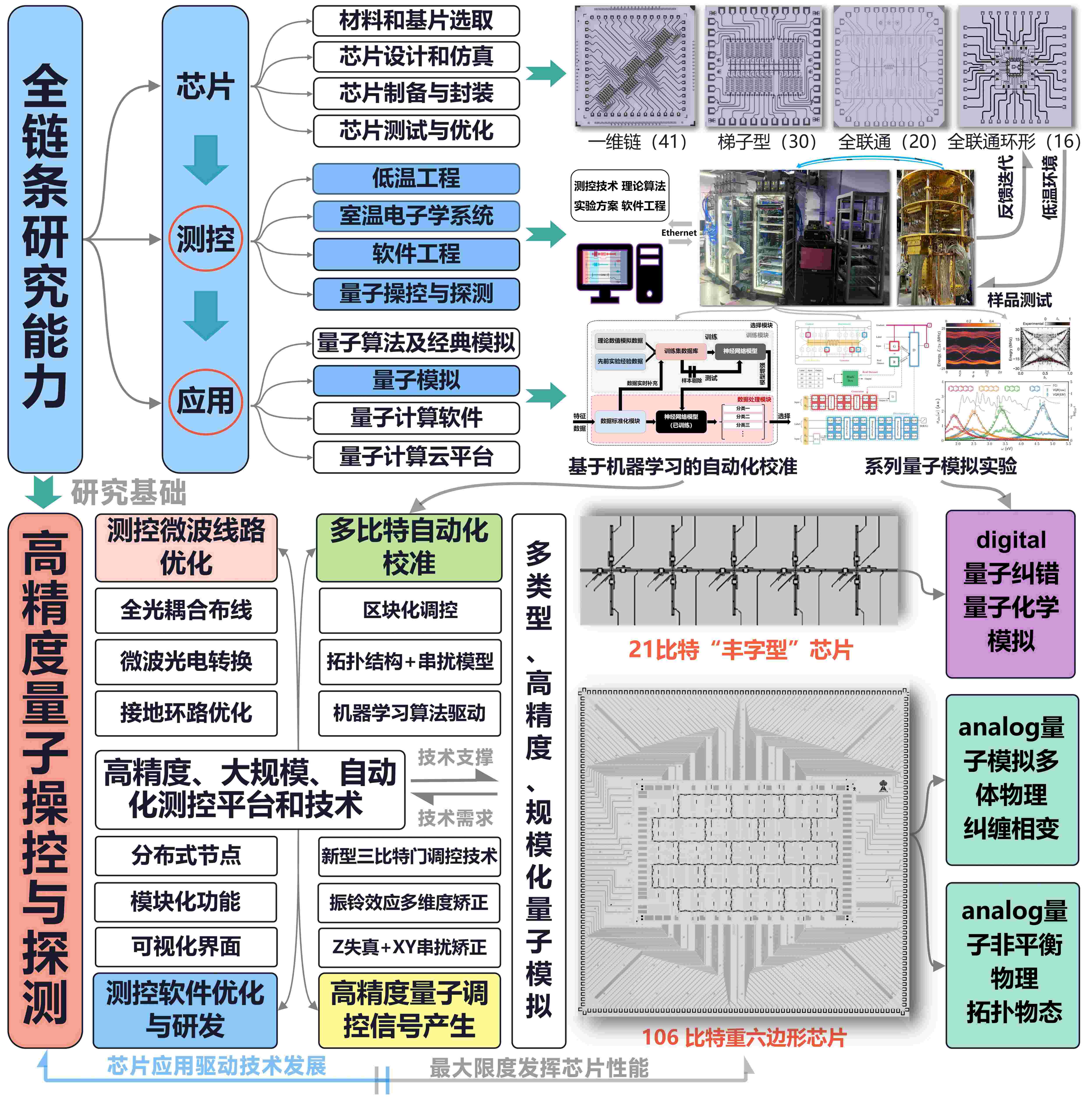 基于多比特超导量子芯片的量子调控与量子模拟.jpg