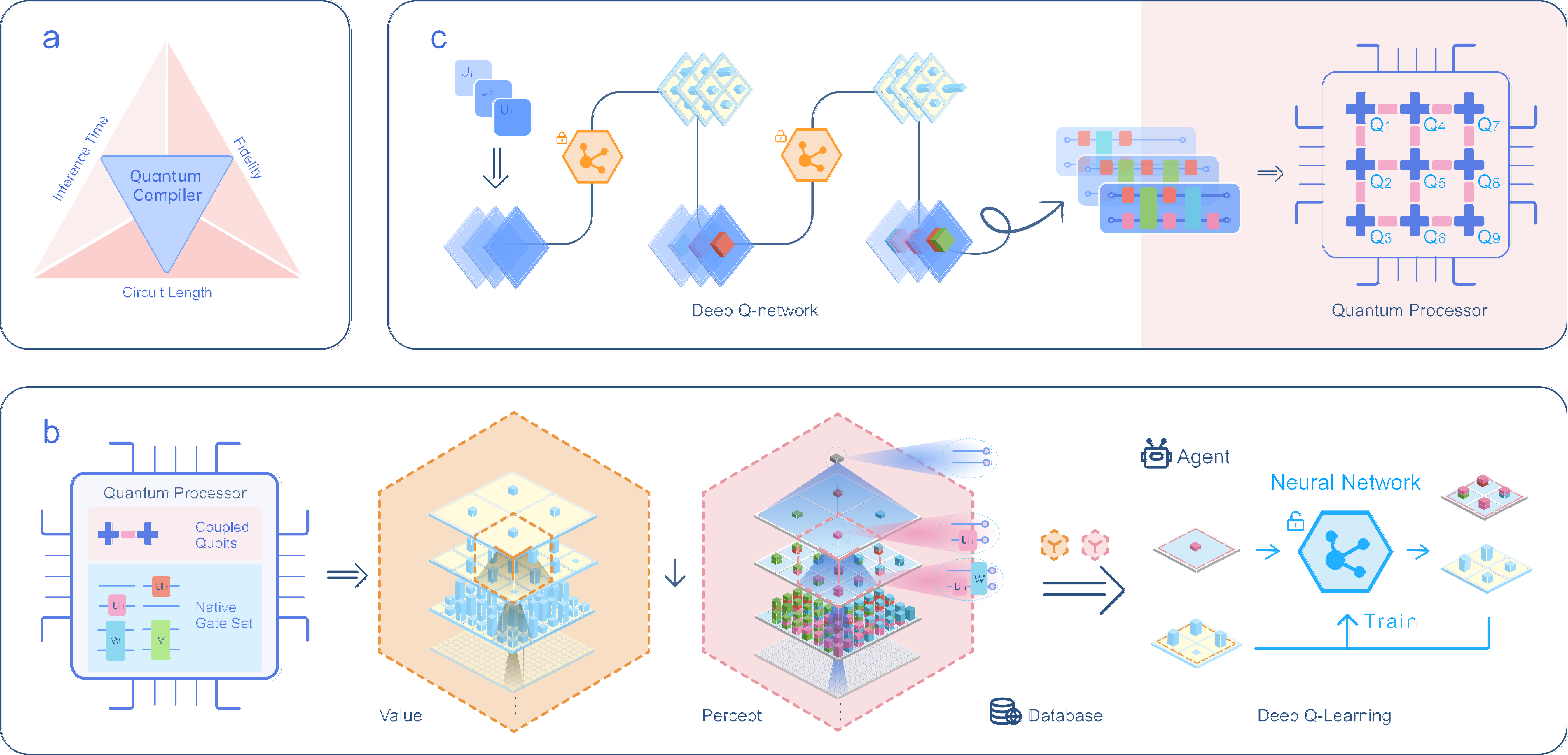 05_rl_quantum_compiling_fig1.png
