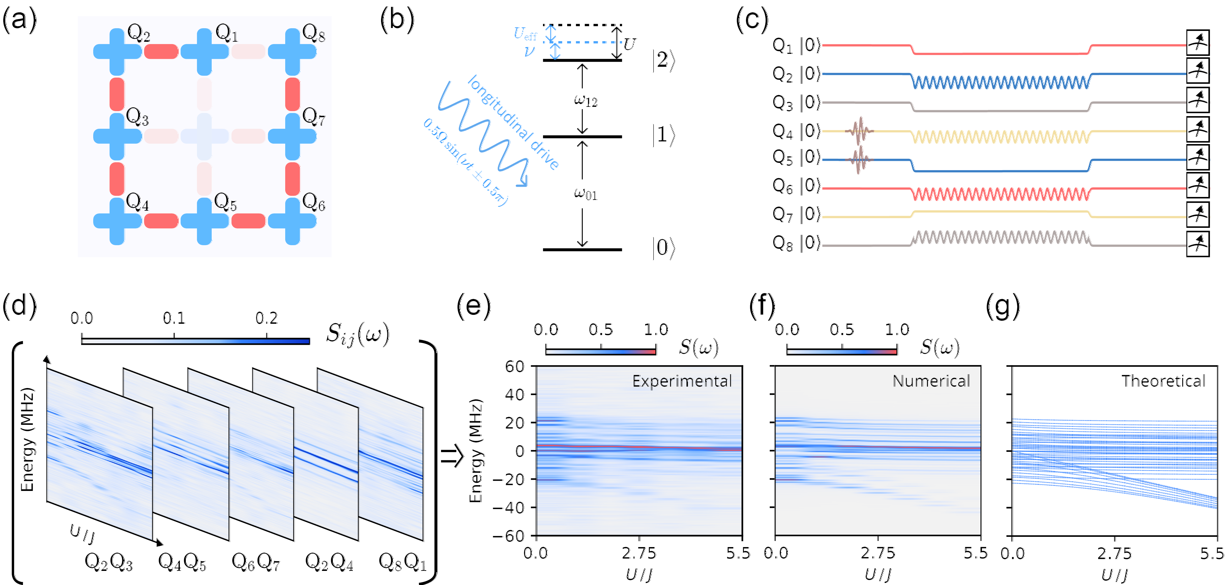 04_superconducting_qudit_two_particle_fig1.png