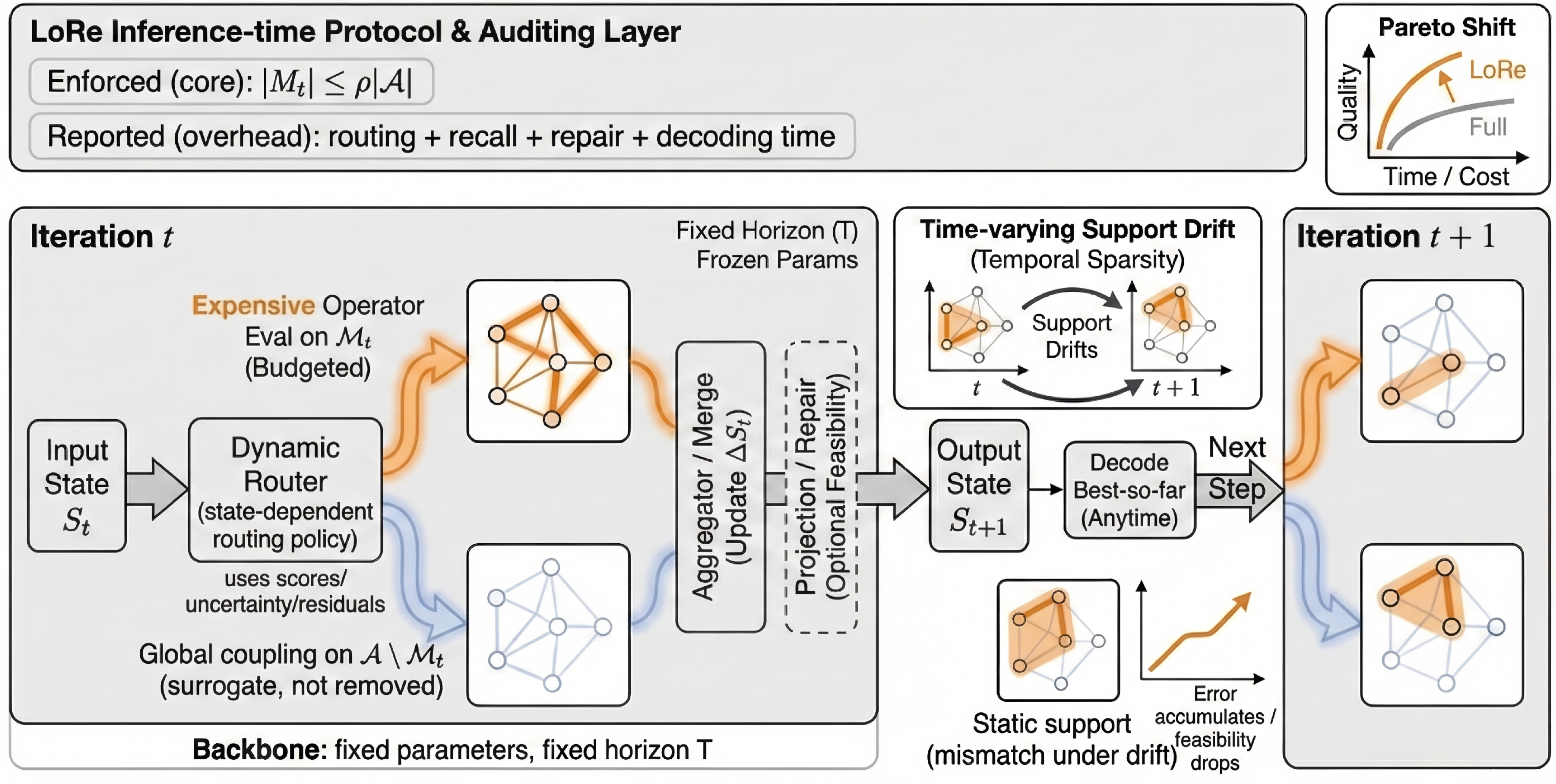 06_lore_icml_fig1.png